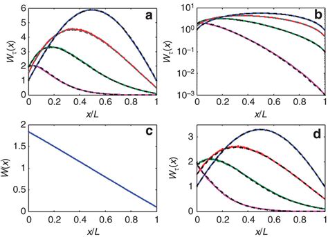 Universal structure of transmission eigenchannels inside opaque 